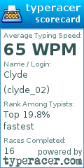 Scorecard for user clyde_02