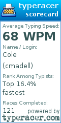Scorecard for user cmadell