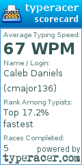 Scorecard for user cmajor136