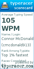 Scorecard for user cmcdonald913