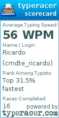 Scorecard for user cmdte_ricardo