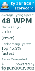 Scorecard for user cmkz