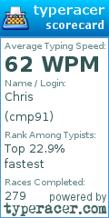 Scorecard for user cmp91