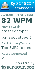 Scorecard for user cmspeedtyper