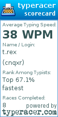 Scorecard for user cnqxr