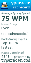 Scorecard for user coccaineaddict