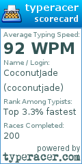 Scorecard for user coconutjade