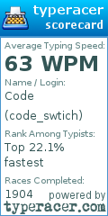 Scorecard for user code_swtich