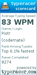 Scorecard for user codemate