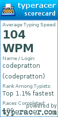 Scorecard for user codepratton
