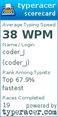 Scorecard for user coder_j