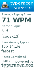 Scorecard for user codex13