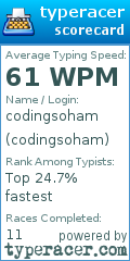 Scorecard for user codingsoham