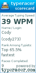 Scorecard for user cody273