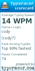 Scorecard for user cody7