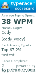 Scorecard for user cody_wody