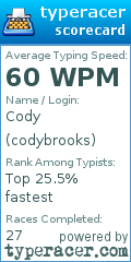 Scorecard for user codybrooks