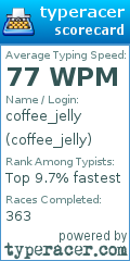 Scorecard for user coffee_jelly