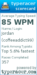 Scorecard for user coffeeaddict99