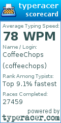 Scorecard for user coffeechops