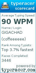 Scorecard for user coffeeeeee