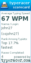 Scorecard for user cojohn27