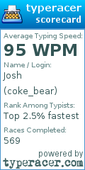 Scorecard for user coke_bear