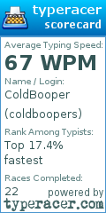Scorecard for user coldboopers
