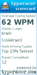 Scorecard for user colekrain