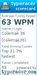 Scorecard for user colemak36
