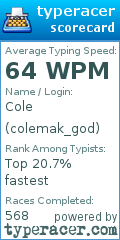 Scorecard for user colemak_god