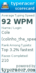 Scorecard for user colinho_the_speedster