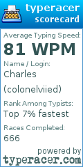 Scorecard for user colonelviied