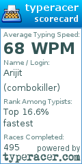 Scorecard for user combokiller
