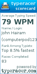 Scorecard for user computerpod123