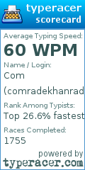 Scorecard for user comradekhanrad