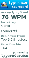 Scorecard for user conorrzz
