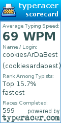Scorecard for user cookiesardabest