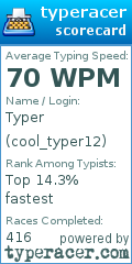 Scorecard for user cool_typer12