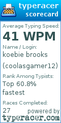 Scorecard for user coolasgamer12