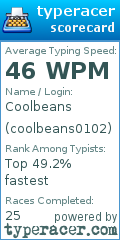 Scorecard for user coolbeans0102