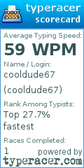 Scorecard for user cooldude67