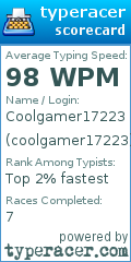 Scorecard for user coolgamer17223