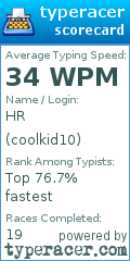 Scorecard for user coolkid10