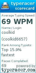 Scorecard for user coolkid6657