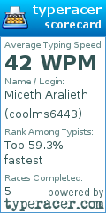 Scorecard for user coolms6443