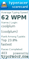 Scorecard for user coolplum