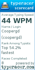 Scorecard for user coopergd