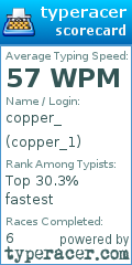 Scorecard for user copper_1