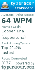 Scorecard for user coppertuna